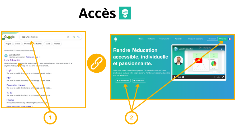 Lumi permet de créer ou tester des contenus H5P hors de Moodle avant de les importer dans le cours.