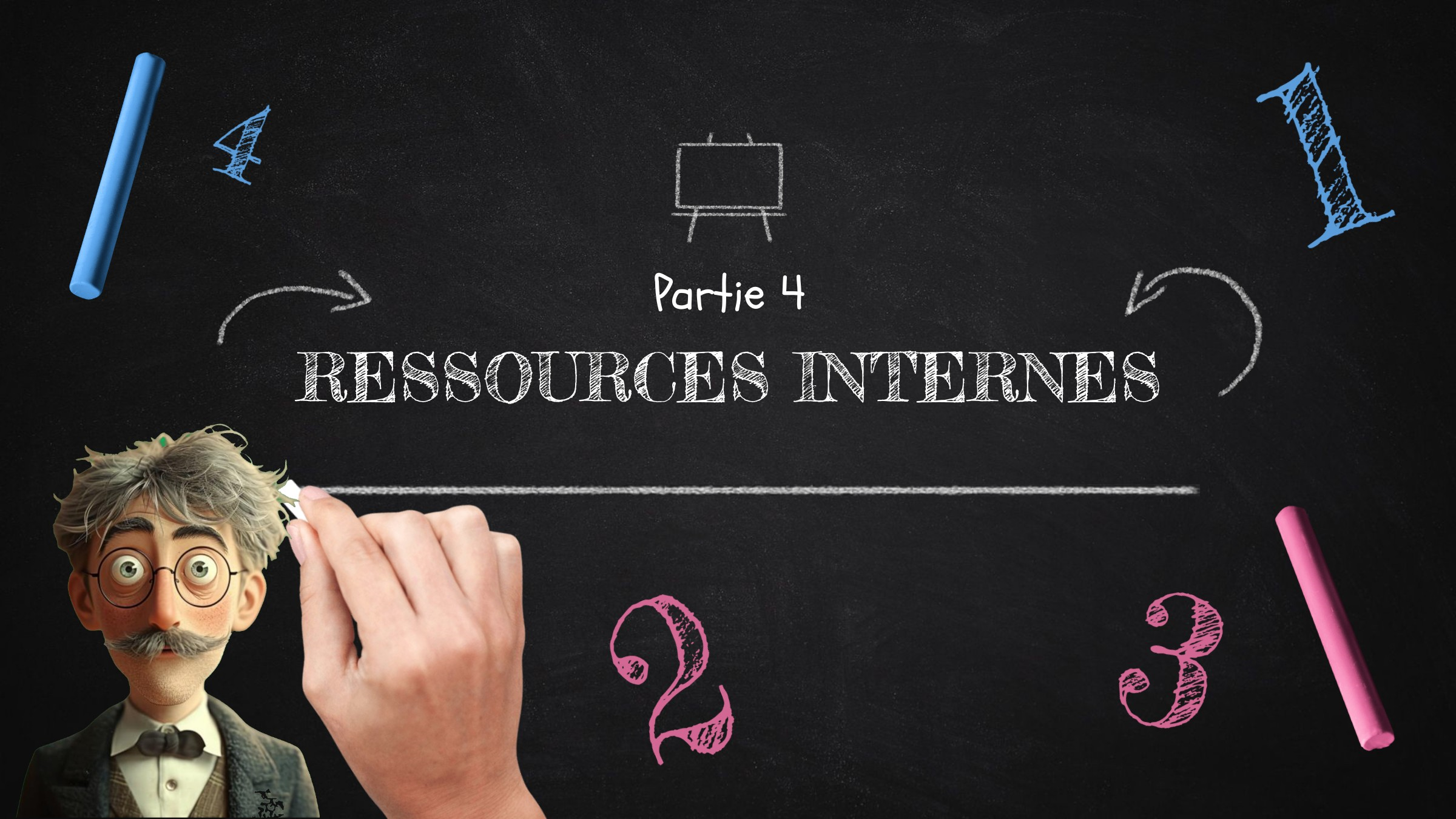 titre "ressources internes"