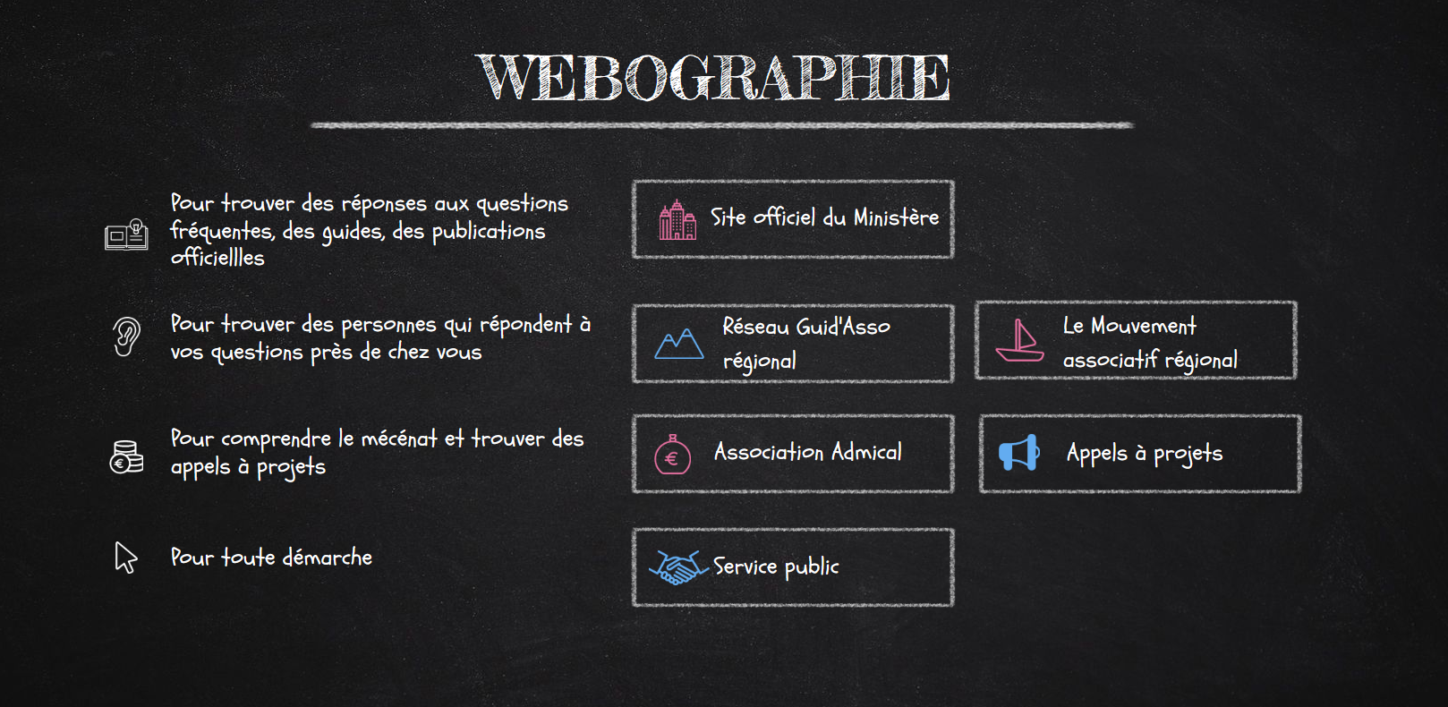 Webographie
