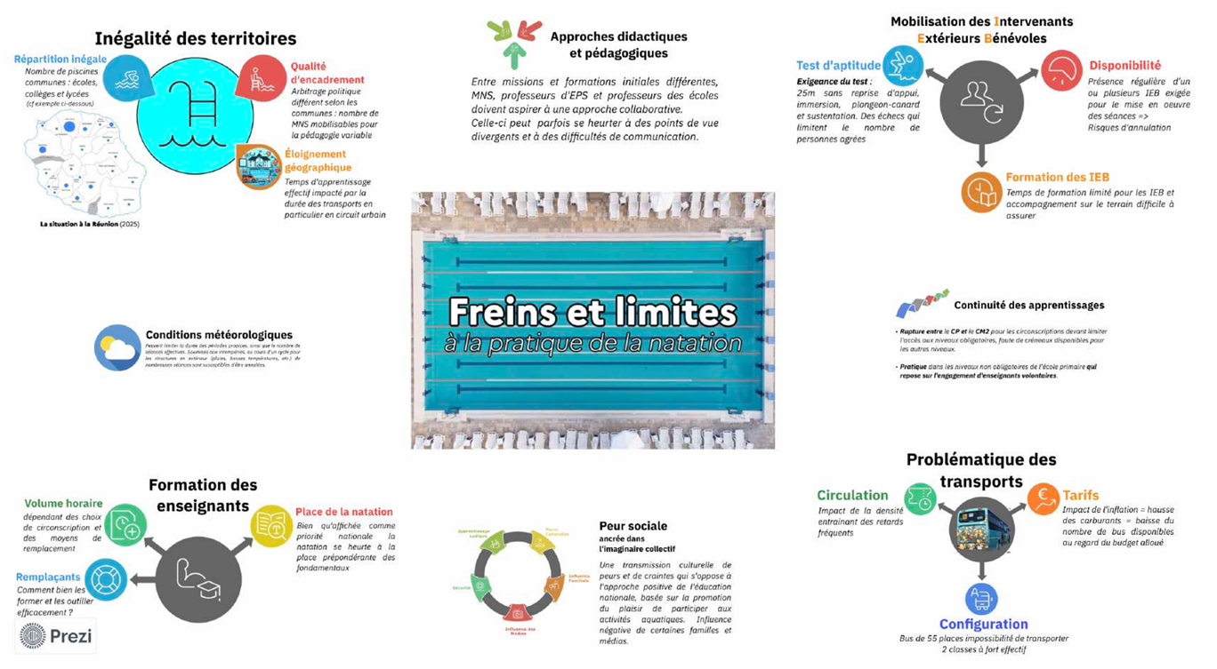 freins