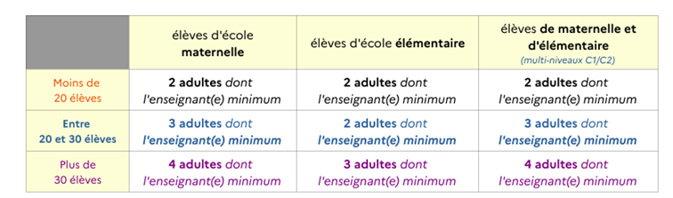 encadrement