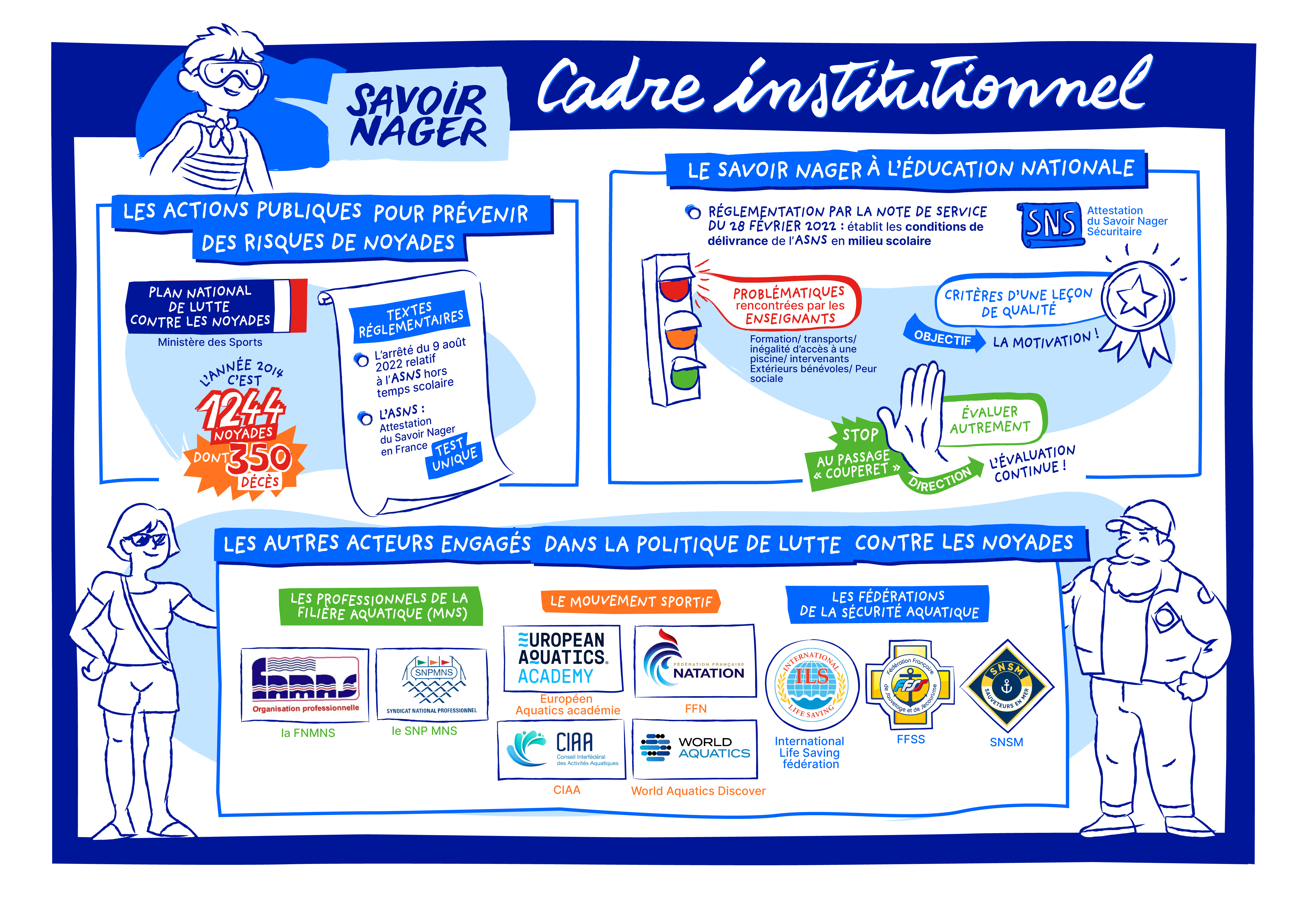 C'est une infographie qui reprend les notions clé de ce chapitre