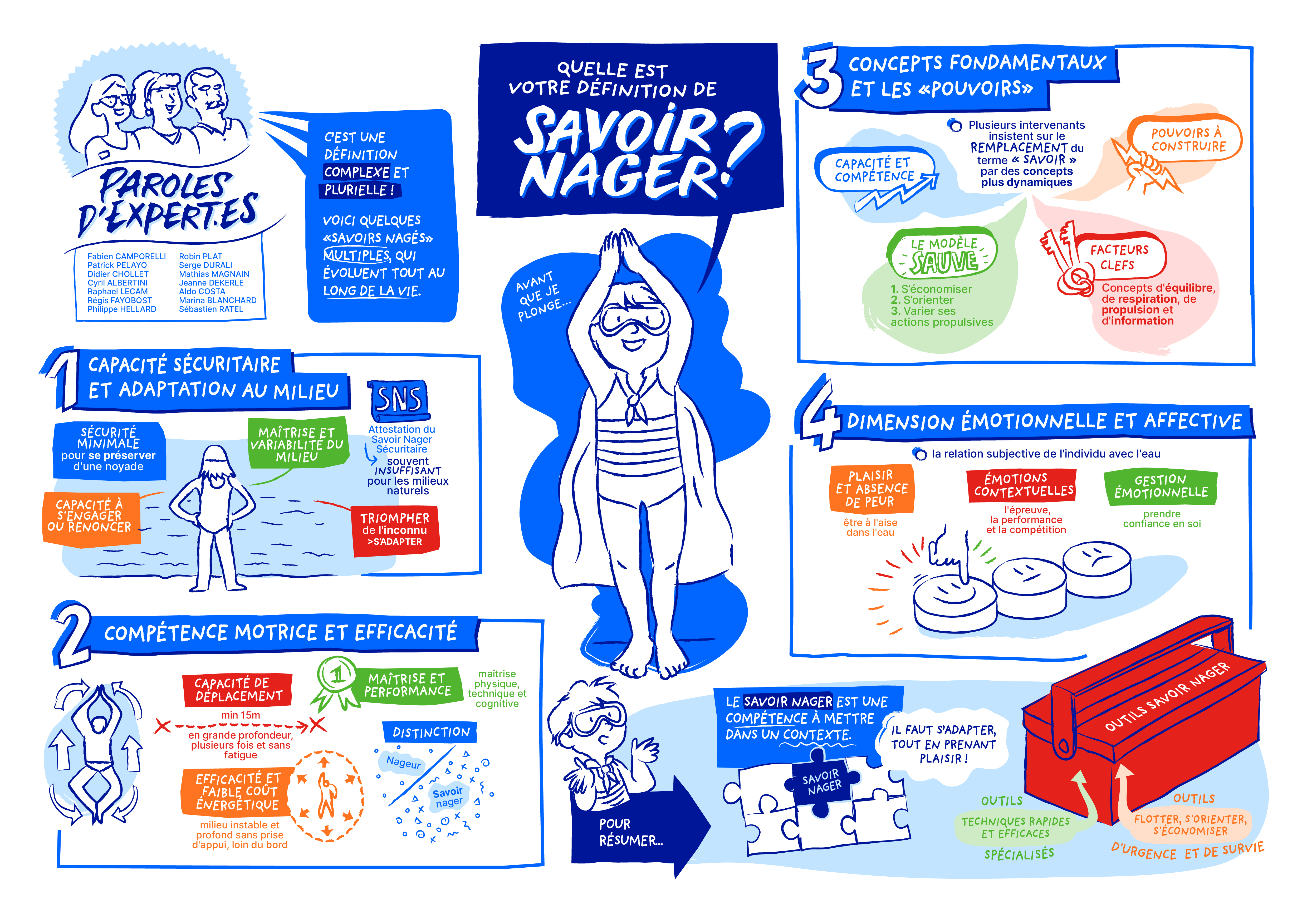 Infographie qui reprend les notions clés
