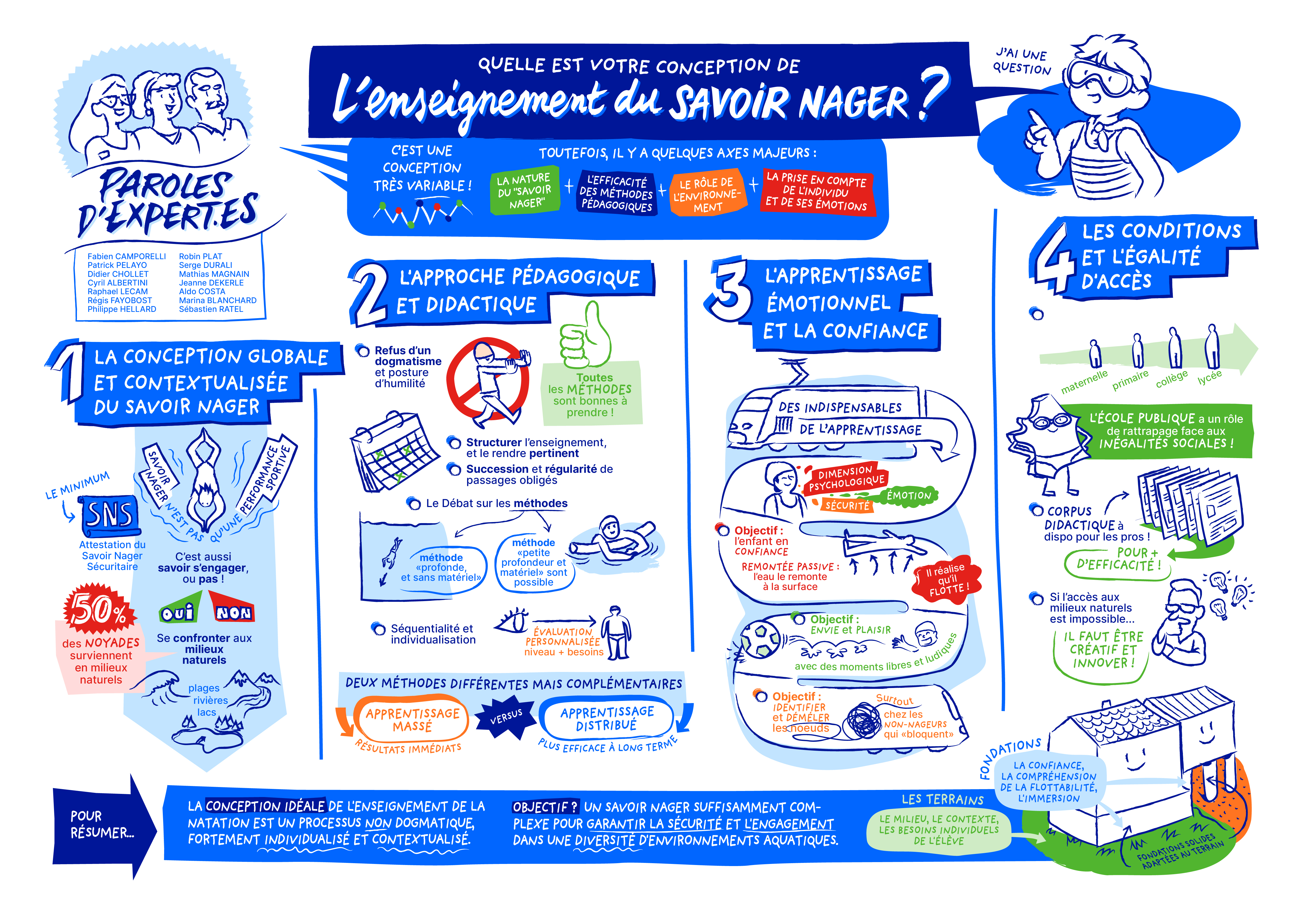 Infographie des notions clés