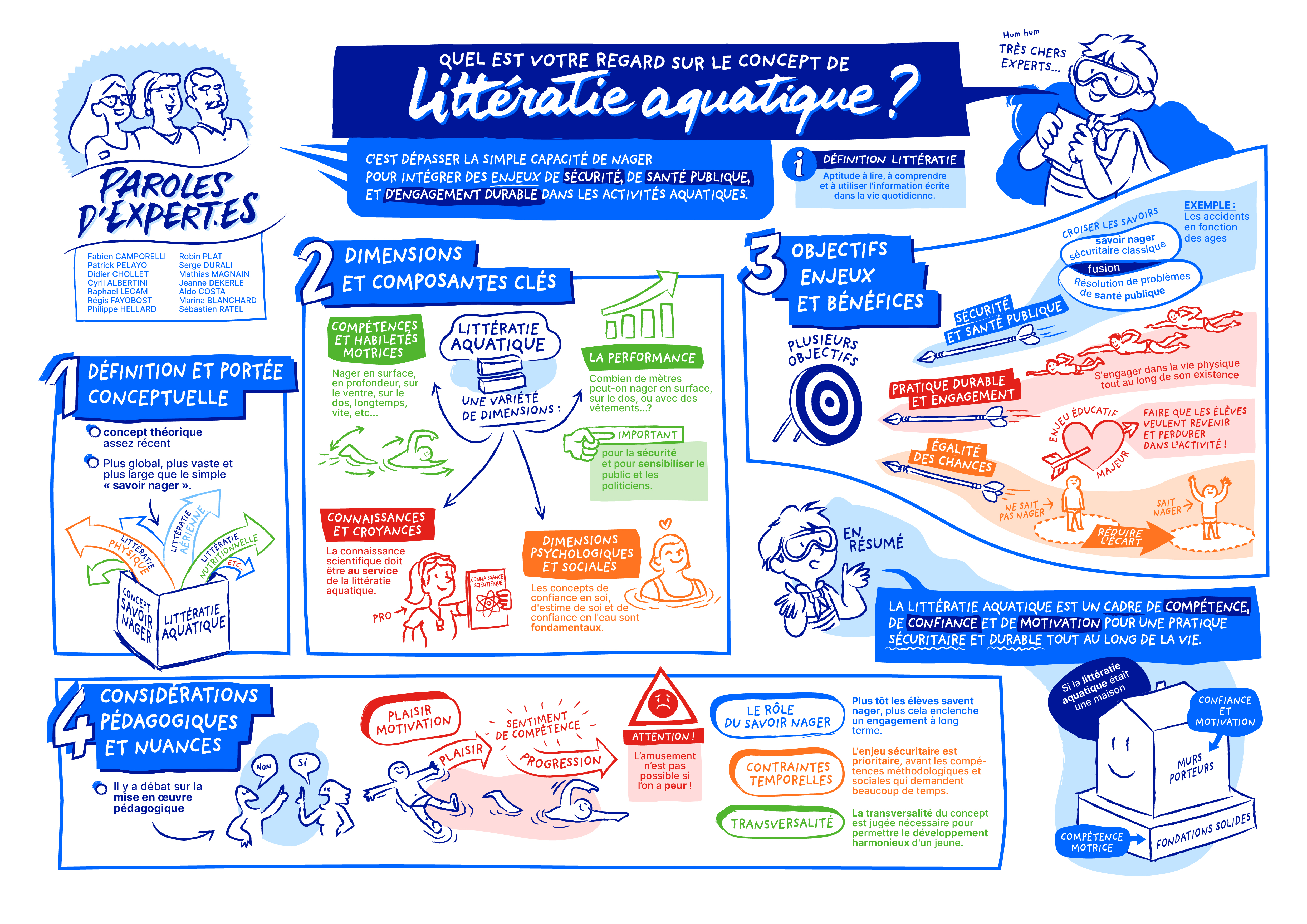 Infographie des notions clés