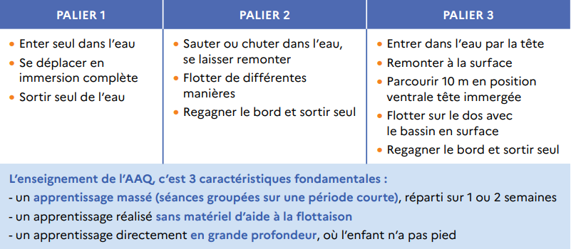 les paliers