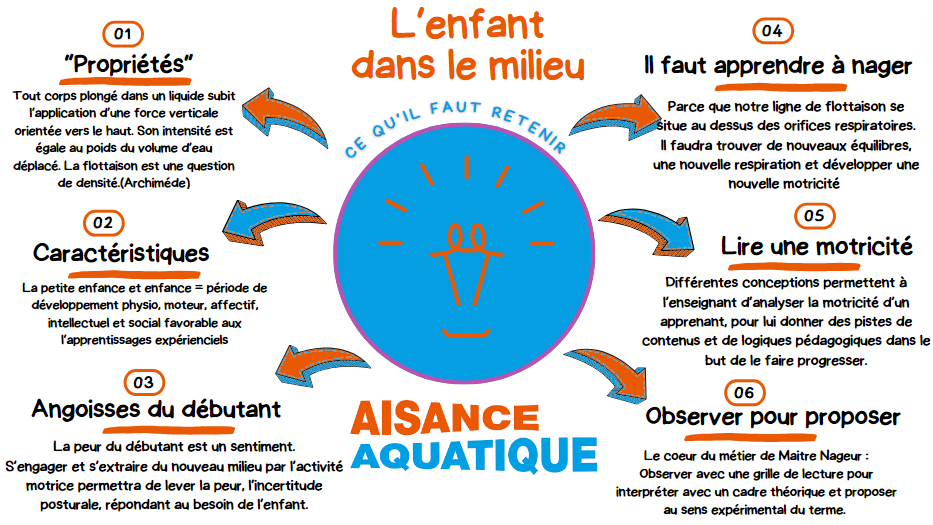 Slide ce qu'il faut retenir du chapitre l'enfant dans le milieu