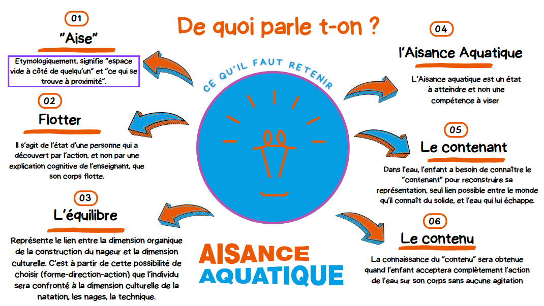 slide résumé de ce qu'il faut retenir du sous chapitre de quoi parle -ton ?