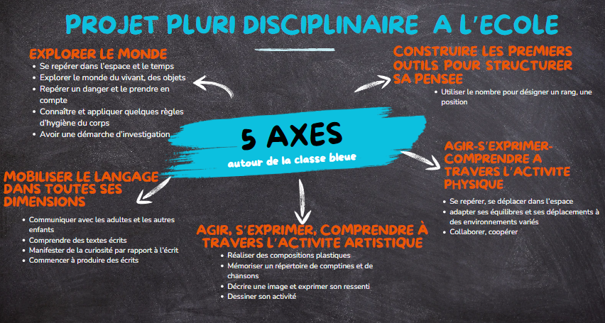 le cycle tableau