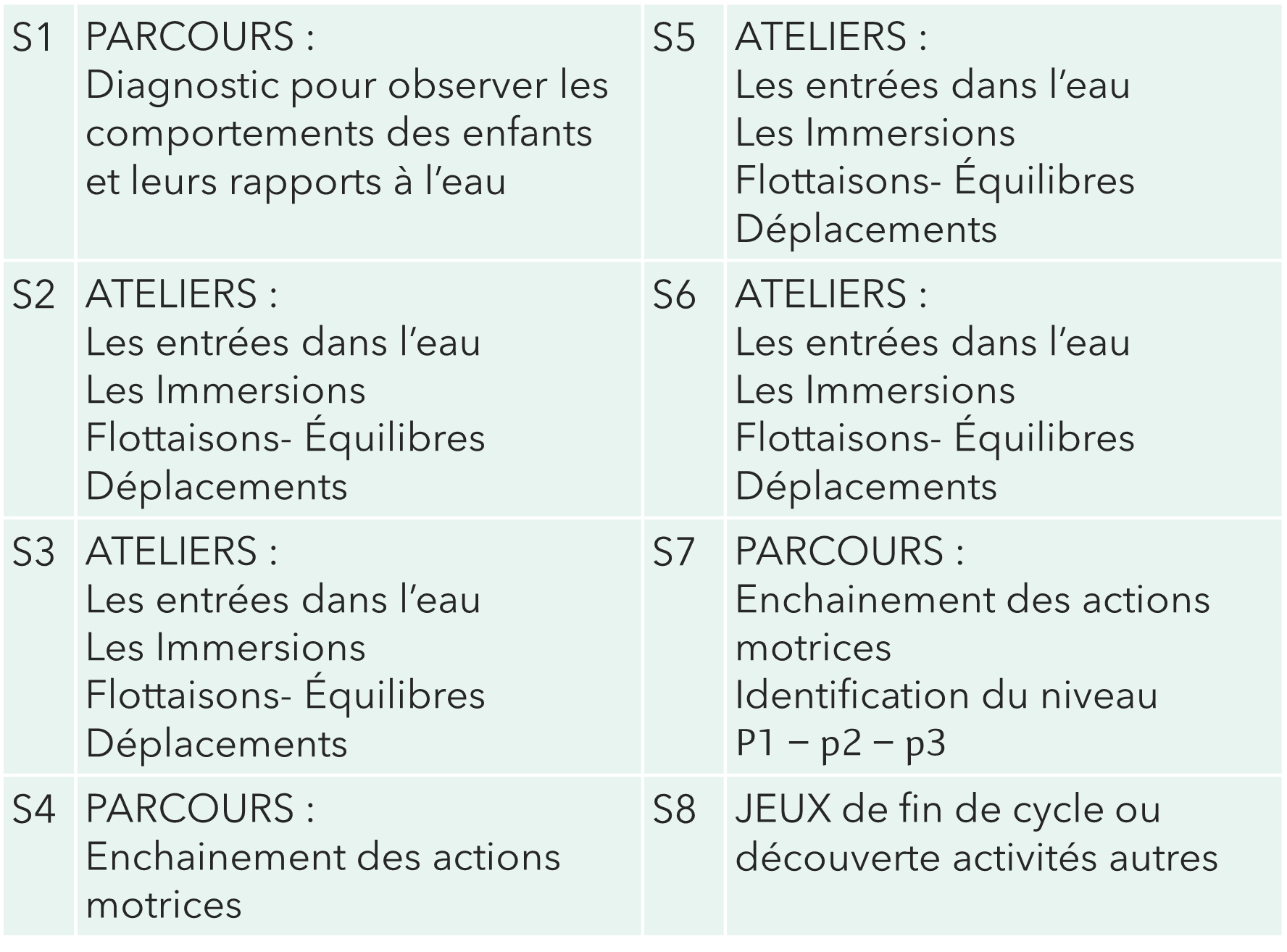 le cycle tableau